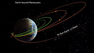 Mission Sun: Aditya L1 successfully undergoes third earth-bound manoeuvre, says ISRO