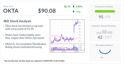 Okta Stock Rebounds With Sales Changes After Vexing Acquisition