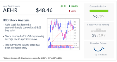 Aehr Test Systems Approaches Buy Point Ahead Of Earnings Report