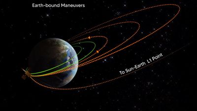 Fourth Earth-bound manoeuvre of the Aditya-L1 mission performed successfully