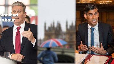 Labour poll lead rises to 20% — grim for Rishi Sunak but it’s not all good news for Keir Starmer