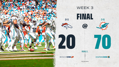 Twitter reacts to Broncos’ embarrassing 70-20 loss to Dolphins