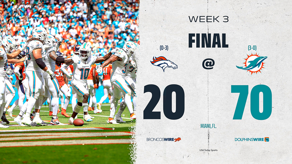 Broncos take historic beatdown in 70-20 loss to Dolphins: “Embarrassing