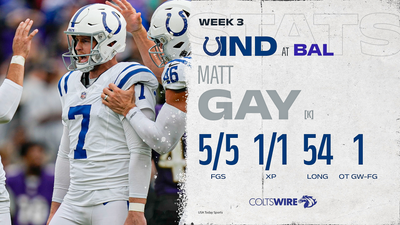 Colts’ player of the game vs. Ravens: K Matt Gay