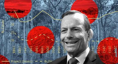 How the Coalition changed the rules to create dodgy carbon credits