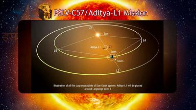 ISRO carries out assessment of space situation around L1 to ensure safety of Aditya-L1 spacecraft