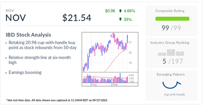 Crude Oil Prices Fuel NOV, IBD Stock Of The Day, Back Above Buy Point