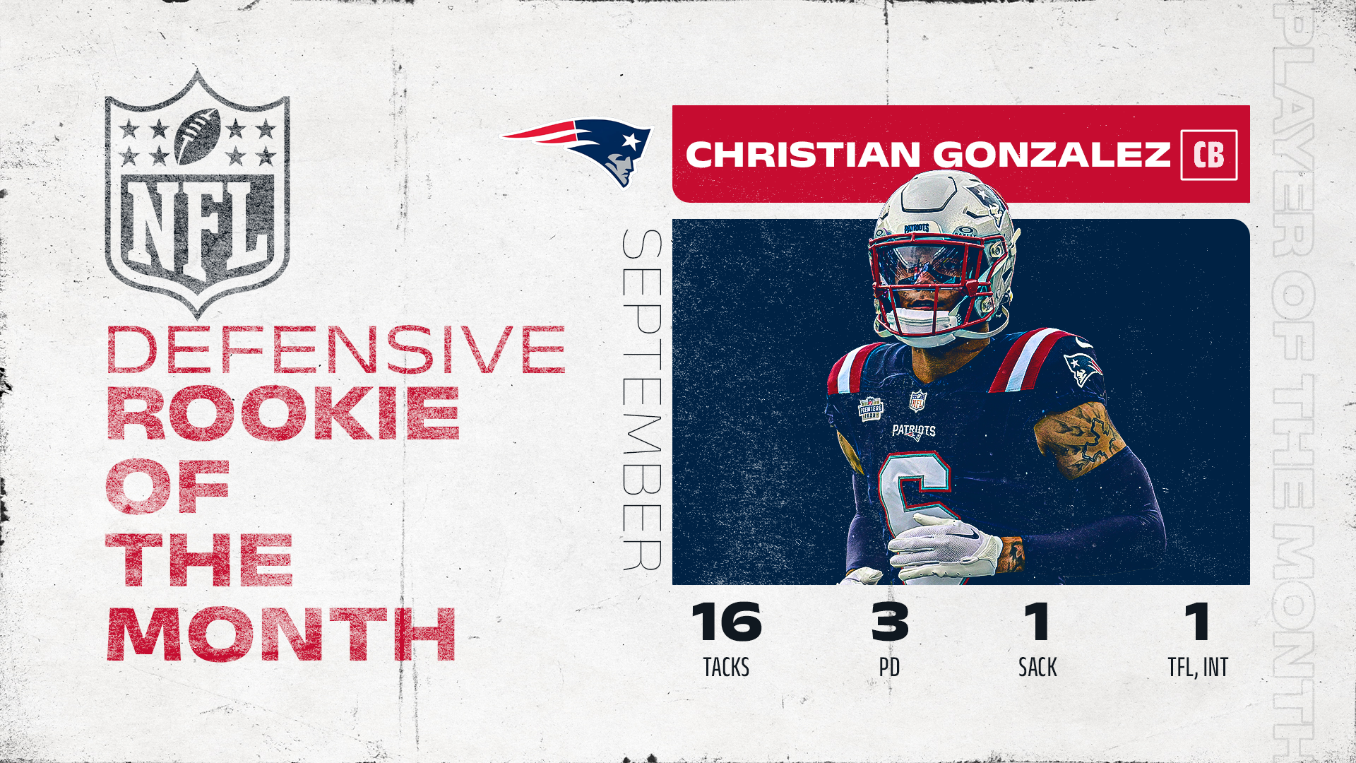 Who has your vote for 2023 Defensive Rookie of the Year?