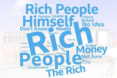 'Rich, greed, wealthy': BBC survey shows what people think Rishi Sunak stands for