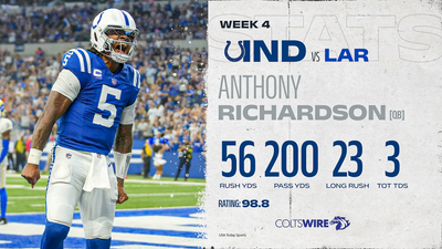 Colts’ player of the game vs. Rams: QB Anthony Richardson