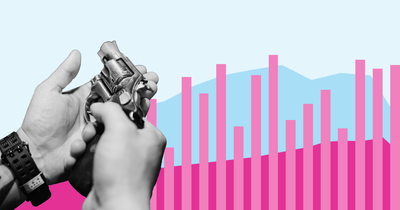 How many people die from guns in the US?