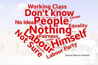 'Nothing, don't know, no idea': BBC shows what people think Keir Starmer stands for