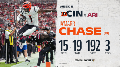 Ja’Marr Chase’s big day vs. Cards put his name in team, league record books