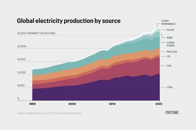 The dark side of electric vehicles: Here are the countries where driving an EV can be dirtiest