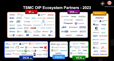 TSMC: Importance of Open Innovation Platform Is Growing, Collaboration Needed for Next-Gen Chips