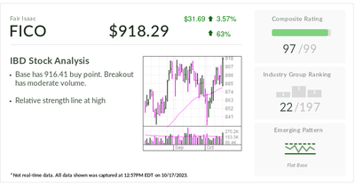 IBD Stock Of The Day: S&P 500 Giant Breaks Out