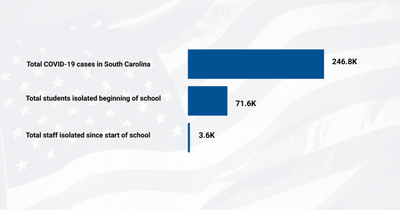 How in-person schooling has impacted COVID-19 cases in four states