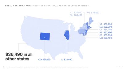 Here Are The Cheapest US States To Buy A Tesla Model Y