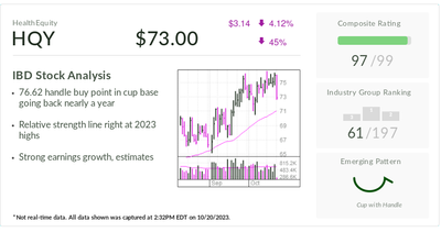 HealthEquity, IBD Stock Of The Day, Thrives With Fed's Higher-For-Longer Rates