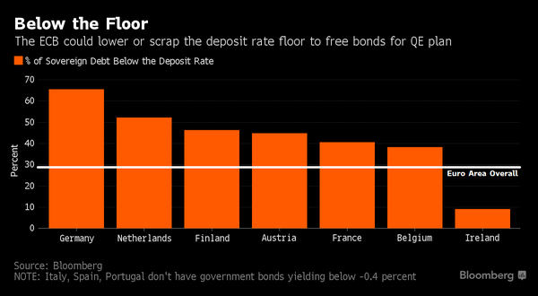 Draghi Decision on QE Program Coming, If Not Now Then Soon