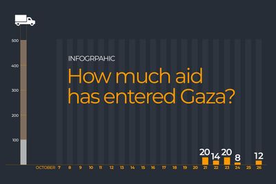 What does Gaza’s food shortage look like amid Israeli siege?