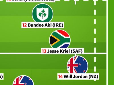 Rugby World Cup team of the tournament: Who makes our XV?