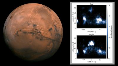 Citizen scientists detect patterns in clouds over Mars