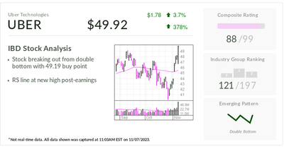 Uber Stock Lifted By Strong Earnings And Sales Outlook