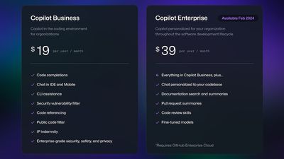 GitHub unveils Copilot Enterprise to transform your corporate codebase