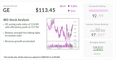 General Electric, IBD Stock Of The Day, Is Enjoying A Beautiful Sunset