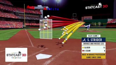 How MLB Pitch Tracking Works: Behind Baseball’s Complex System