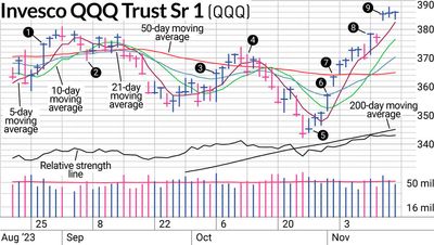How QQQ Stock Is Acting Different This Time