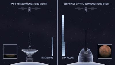 NASA Fires Communication Laser 10 Million Miles Into Space For First Time