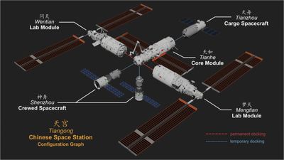 China eyes additional modules for Tiangong space station