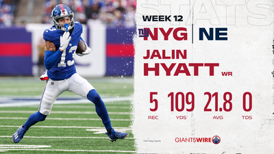 Giants vs. Patriots Player of the Game: Jalin Hyatt