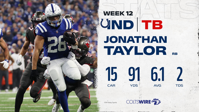 Colts’ player of the game vs. Bucs: RB Jonathan Taylor