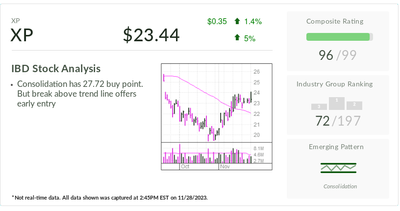 XP, The Charles Schwab Of Brazil, Nears Early Entry As Bovespa Heats Up