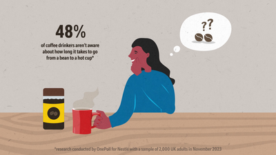 Lack Of Awareness: Coffee Drinkers In The Dark About Their Daily Cup