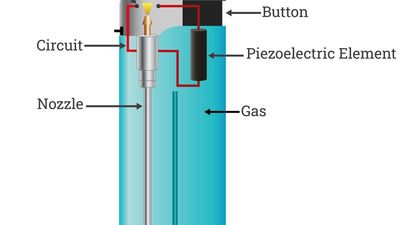 Piezoelectricity: Why quartz ticks