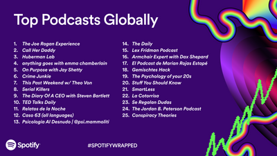 Spotify Wrapped 2023: 5 Outstanding Latino Podcasts Featured in the 25 Top Global Ranking