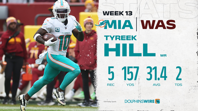 WR Tyreek Hill is our Dolphins ‘Player of the Game’ in Week 13