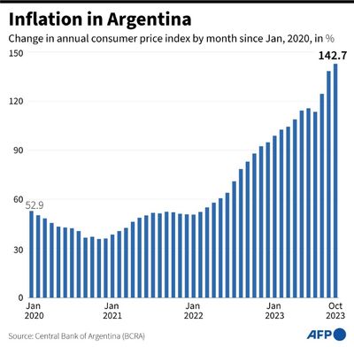 Milei Takes Office As Argentina Braces For Economic Reforms