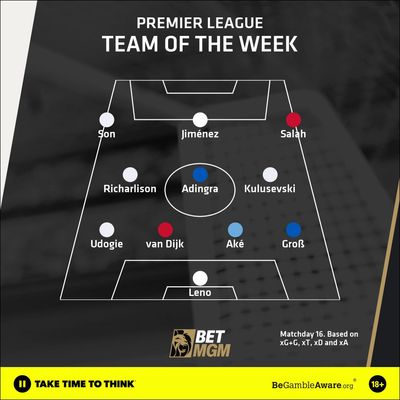 Team of the week: Double centurion Mo Salah and safe hands Bernd Leno make the cut... find out who else is in the team