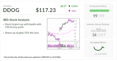 IBD Stock Of The Day: Cloud Software Company Datadog Forges Handle After Post-Earnings Rally