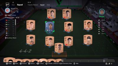 FC 24 worst players list is the opposite of an Ultimate Team