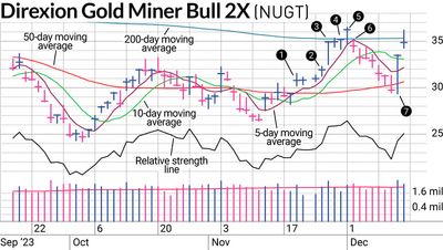 Gold Stocks Gave Us An Early Christmas Gift