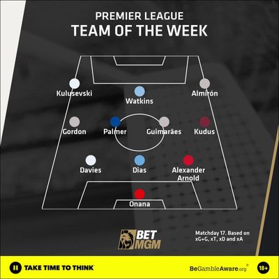 Team of the week: Newcastle trio Bruno Guimaraes, Anthony Gordon and Miguel Almiron lead the way... but who else makes the cut?