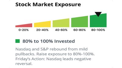 Risk Management In The Stock Market: How Much Money To Invest Now