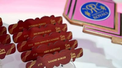 RR Squad IPL 2024: Complete Rajasthan Royals Team and Players List after IPL Auction 2024