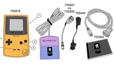 Peugeot Used Game Boys For Vehicle Diagnostics And Tuning In The Early 2000s